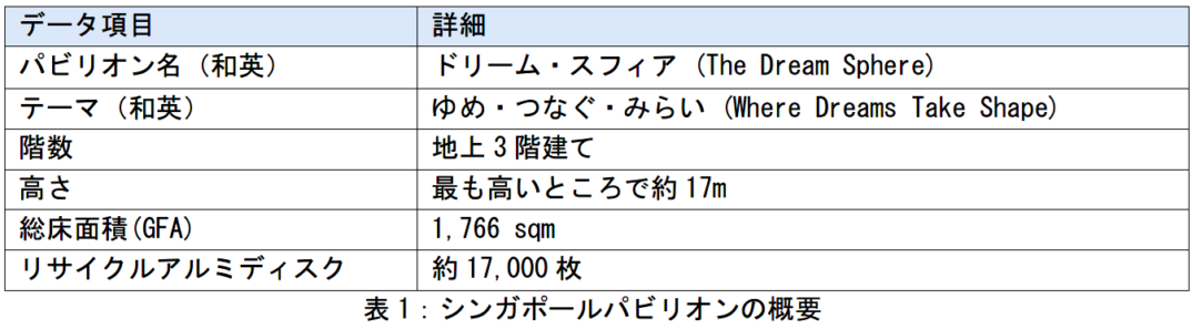 2508 シンガポールパビリオン概要