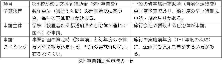 1512 SSH事業補助金申請の一例