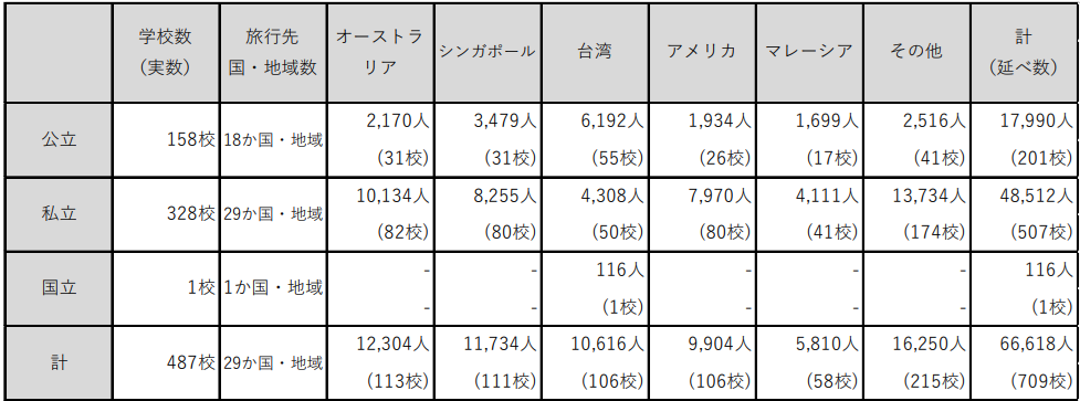 2512 派遣学校数・生徒数の推移