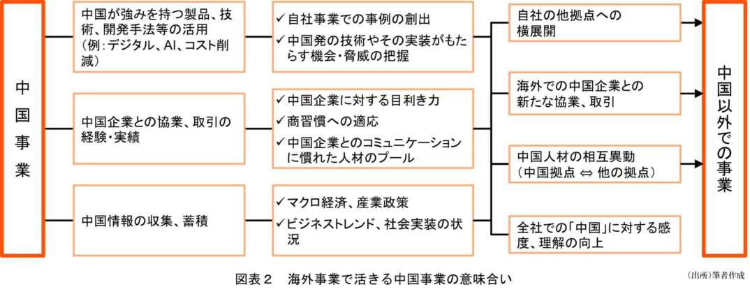 2602 図表2
