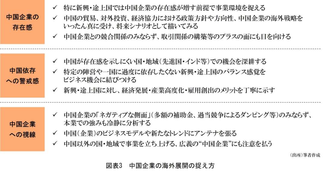 2602 図表3