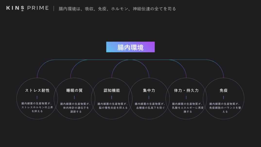 2607 腸内環境
