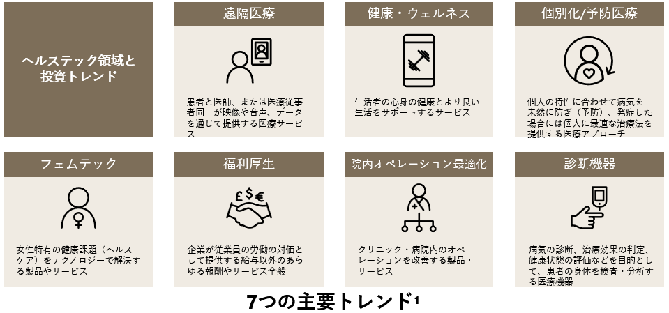 2608 7つの主要トレンド