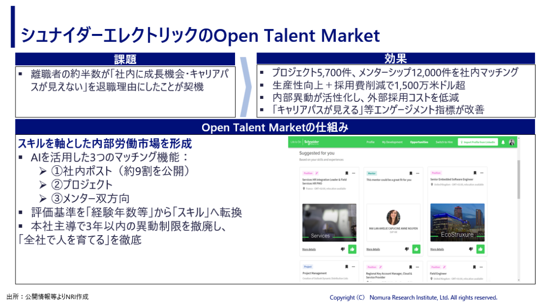 2608 図2 シュナイダーエレクトリックのOpen Talent Market