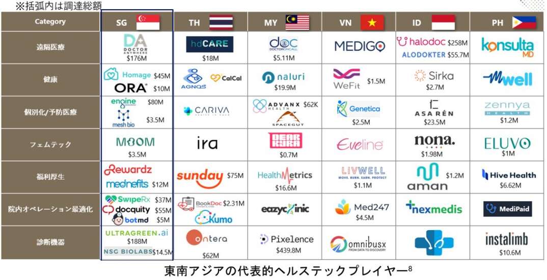 2608 東南アジアの代表的ヘルステックプレイヤー